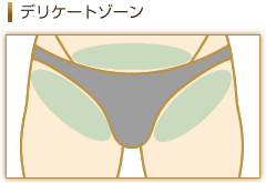 デリケートゾーン